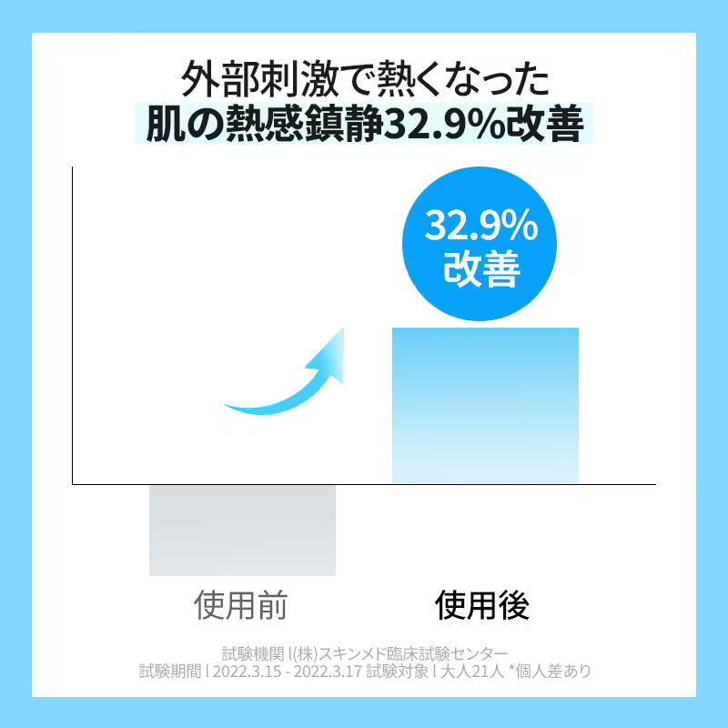 ポストアルファクーリングパッド70枚