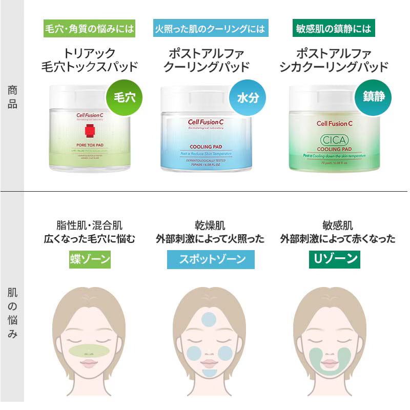 ポストアルファクーリングパッド70枚